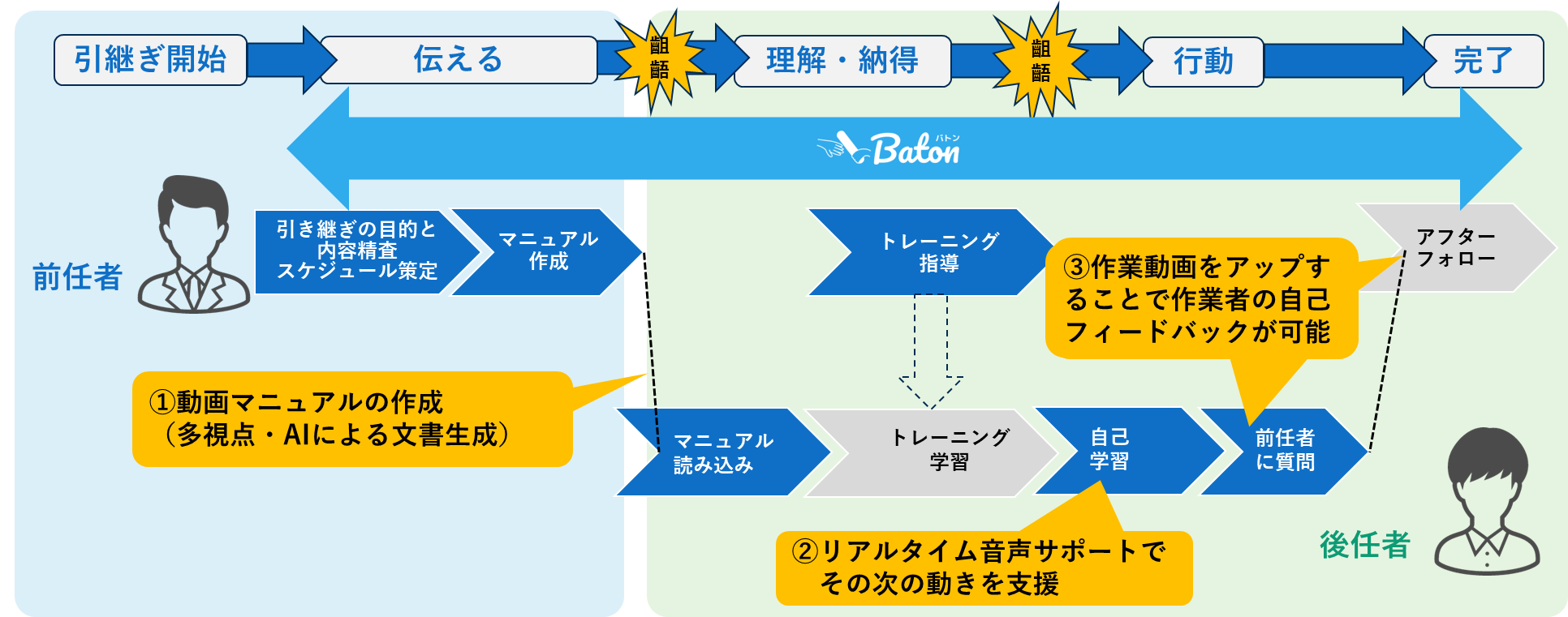 ソリューションの説明図